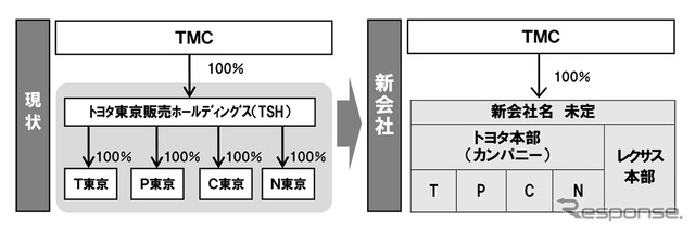 融合前後の組織イメージ