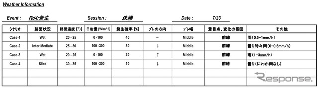 シナリオ予測情報