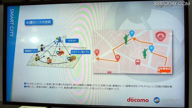 ニーズに応じて、AIがリアルタイムに運行ルートを定めてバスを走らせる「AI運行バス」