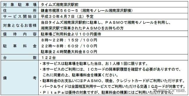 タイムズ湘南深沢駅前 パーク＆ライドサービス概要