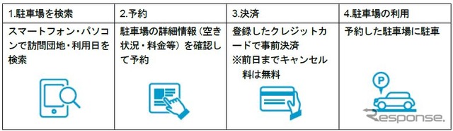 B-Times利用方法