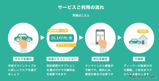 カルモサービス利用のステップ