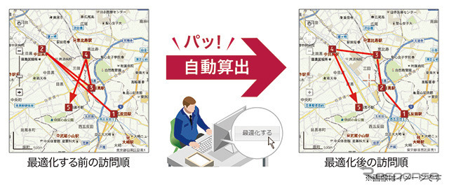 移動時間の少ない効率的なコースの作成が可能