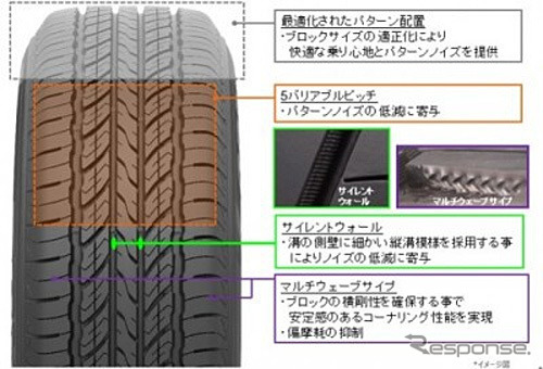 パターン特長機能的なトレッドデザインにより、静かで快適な 乗り心地を実現(オープンカントリーU/T)