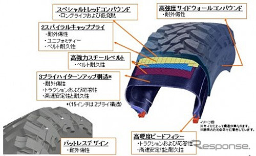 オフロードレースの経験を生かした強靭なタイヤ構造(オープンカントリーM/T)