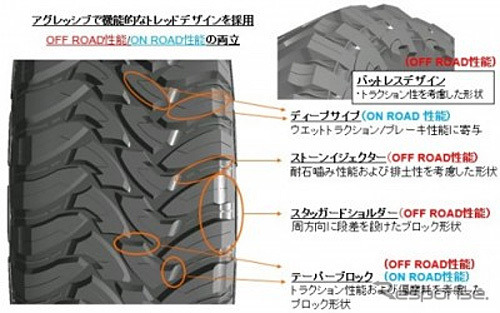 機能性を有したアグレッシブなルックス(オープンカントリーM/T)