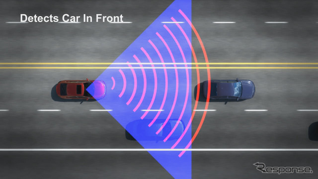 ホンダ・センシングのアダプティブ・クルーズ・コントロール作動イメージ