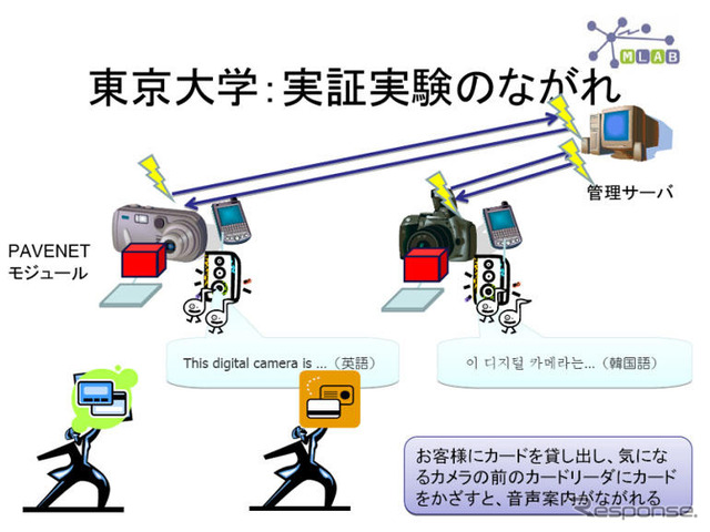 秋葉原実証実験の第3弾…潜在ニーズの把握と多言語音声の商品説明