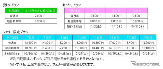 販売価格・最終利用開始日