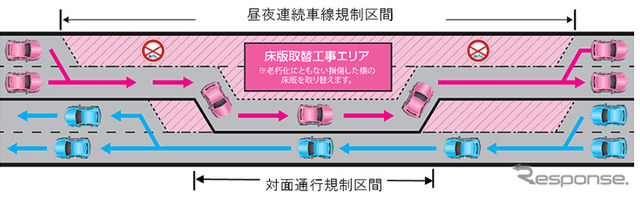 規制概要