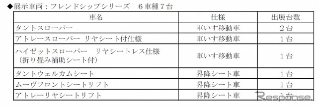 展示車両