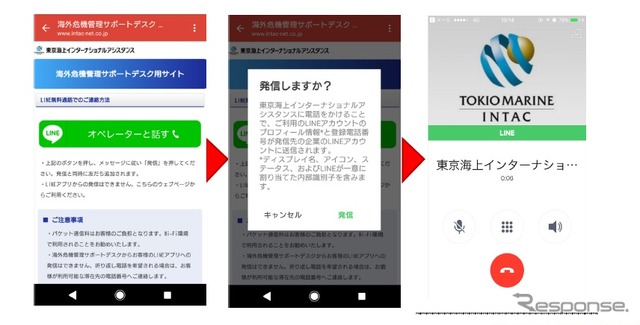 LINEの無料通話を活用した事故連絡や顧客支援のイメージ