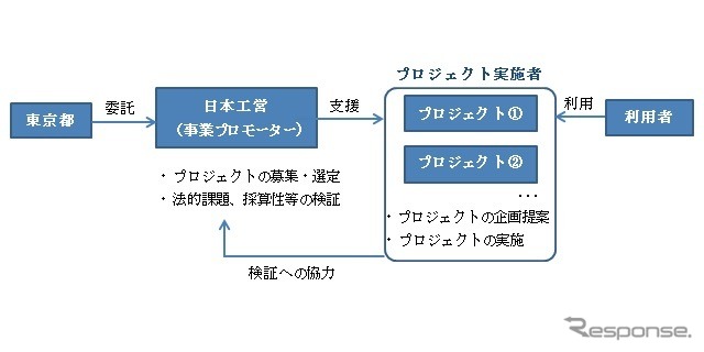 事業スキーム
