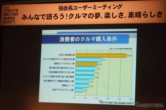 【東京モーターショー07】張会長、ユーザーが考える「夢のクルマ」を熱心にメモ