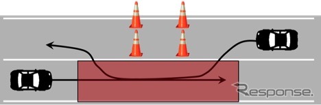 工事現場で車線がふさがっている場合の概念図