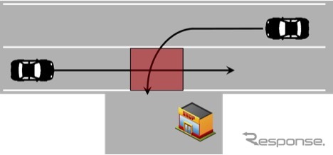 反対車線にある店舗に入る際の概念図