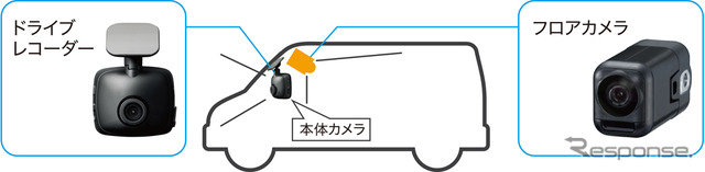 車両前方と車室内を撮影する場合