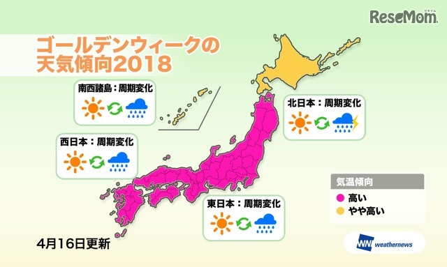 ウェザーニュース「ゴールデンウイークの天気傾向2018」