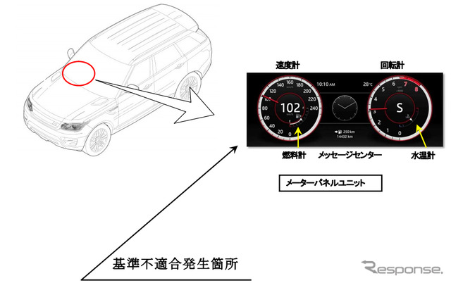 改善箇所（ランドローバー）