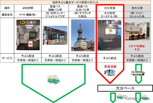 別府市観光振興の取り組み