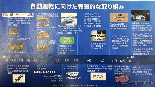 自動車向けのインテルの取り組みを振り返る