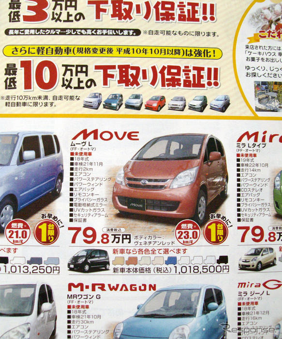 【晩秋値引き情報】このプライスで軽自動車を購入できる!!