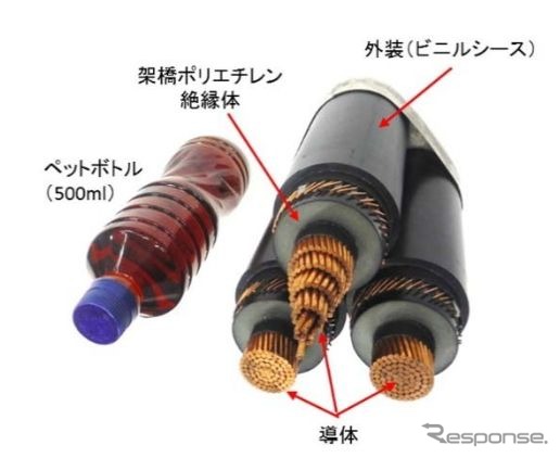 500mlのペットボトルと大きさを比較した電力ケーブルのイメージ。1mあたり27kgほどもあることから、人手による作業には危険が孕んでいた。