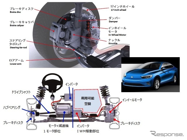 左上:マクファーソン・ストラットとIWM駆動システム、右中:FASTが開発するEV、左下:1モータ駆動方式とIWM駆動方式