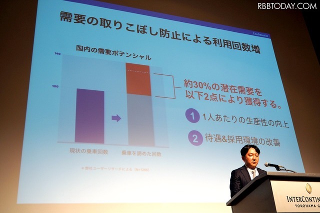 AIの需要予測システムは、需要の取りこぼしの防止にも役立つと中島氏