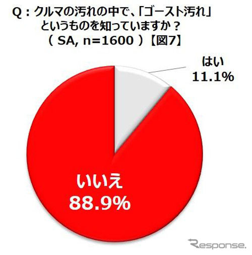 「ゴースト汚れ」を知っているか