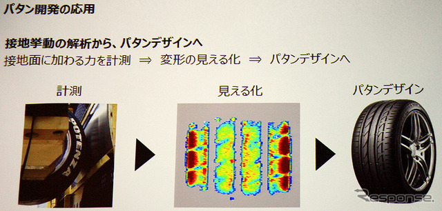 パラトライアスロン秦由加子選手用新型ゴムソール開発