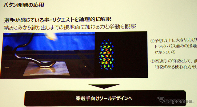 パラトライアスロン秦由加子選手用新型ゴムソール開発