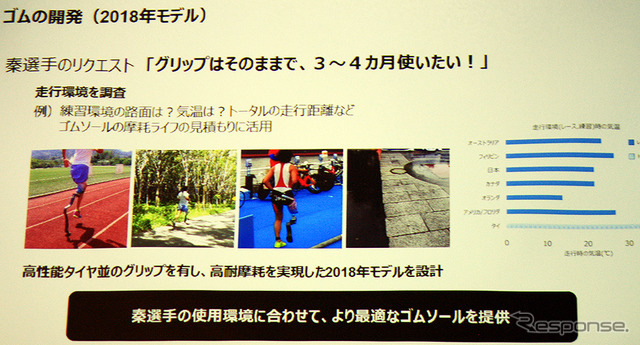 パラトライアスロン秦由加子選手用新型ゴムソール開発