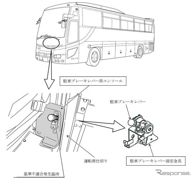 改善箇所（駐車ブレーキレバー用コンソール）