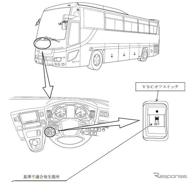 改善箇所（VSCオフスイッチ）