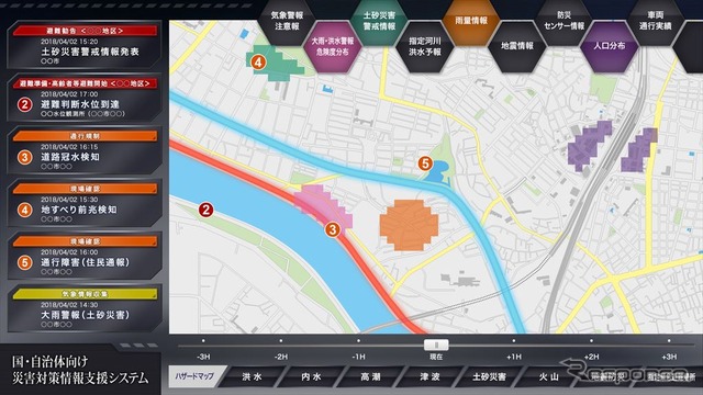 国・自治体向け災害対策情報支援システムイメージ