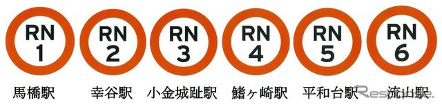 路線記号を「RN」とする流鉄の駅ナンバリング。