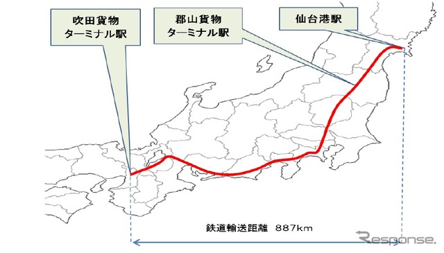 吹田貨物ターミナル駅＝仙台港駅・郡山貨物ターミナル駅間の運行ルート