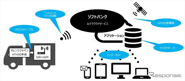 IoTサービス イメージ