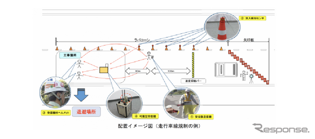 「緊急遠隔しらすんだー」の配置イメージ図(走行車線規制の例)