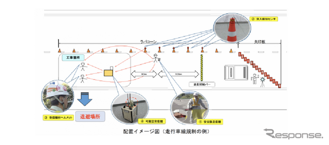 「緊急遠隔しらすんだー」の配置イメージ図（走行車線規制の例）