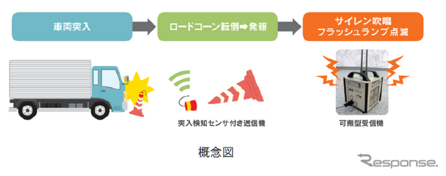 「緊急遠隔通報システム」の概念図