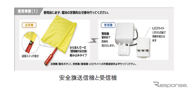 「しらすんだ―」の安全旗送信機と受信機