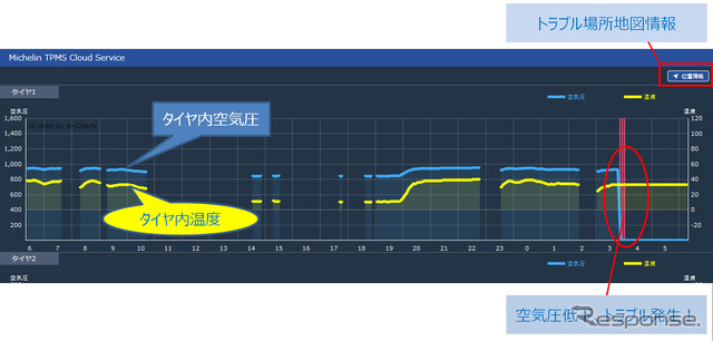 TPMSクラウドサービスの画面イメージ