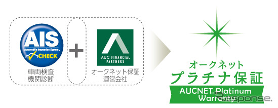 オークネットプラチナ保証