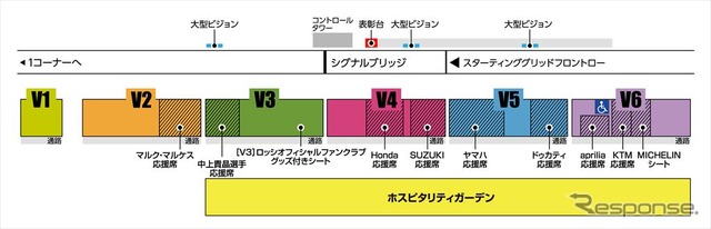 ビクトリースタンド/ホスピタリティガーデン詳細