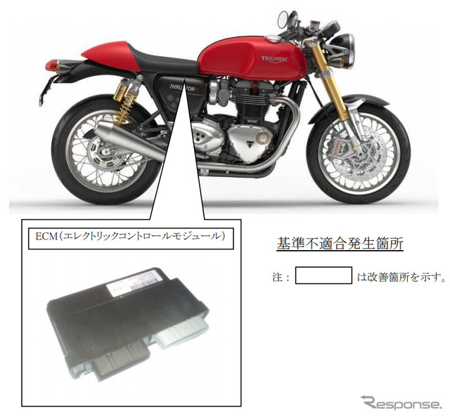 改善箇所