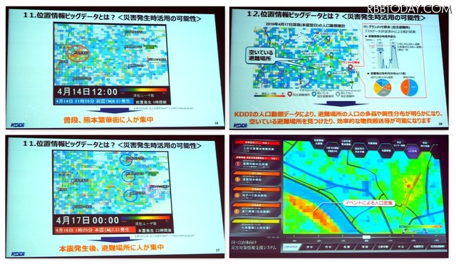 熊本地震(2016年4月に発生)のときの位置情報ビッグデータ。地震前は賑わっていた繁華街に、地震後は人がいなくなっている(写真の左上と左下)