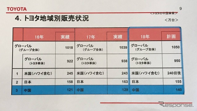 中国市場のグローバルでの位置づけ