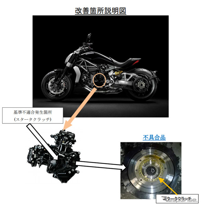 改善箇所